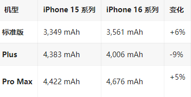 千山苹果16维修分享iPhone16/Pro系列机模再曝光