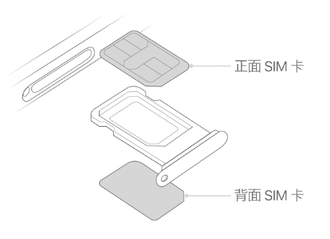 千山苹果15维修分享iPhone15出现'无SIM卡'怎么办 