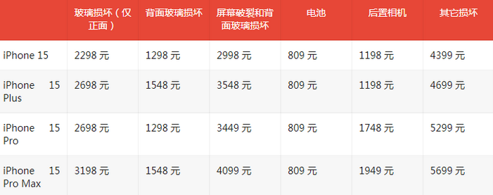 千山苹果15维修站中心分享修iPhone15划算吗