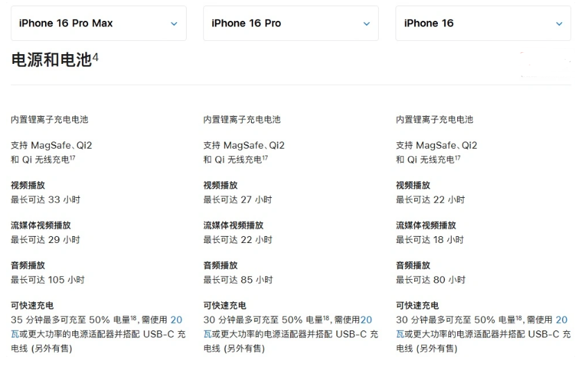 千山苹果手机维修分享 iPhone 16 目前实测充电峰值功率不超过 39W 